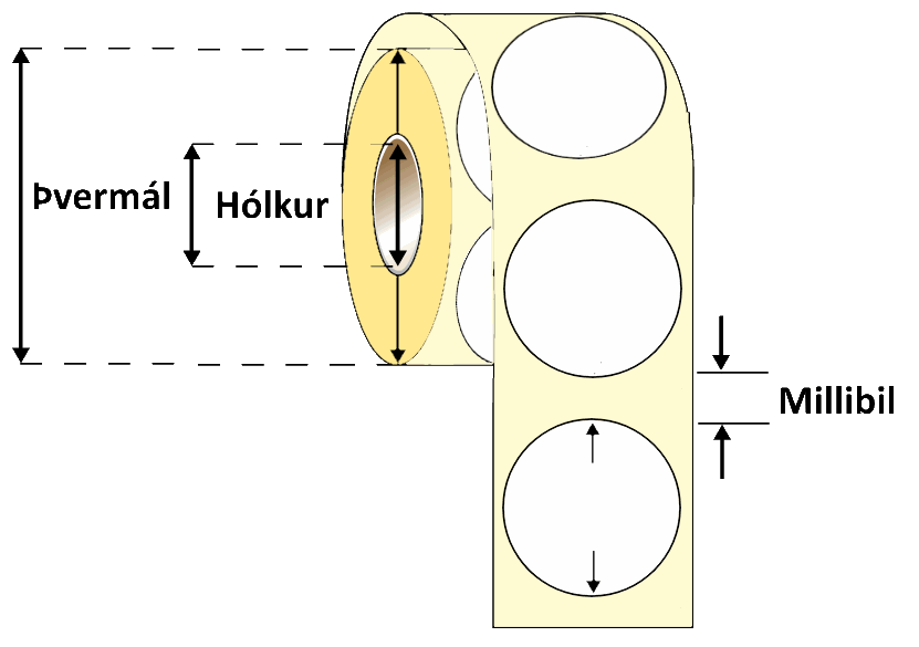 Límmiðar. 76MM Hringmiði 1000Stk H2